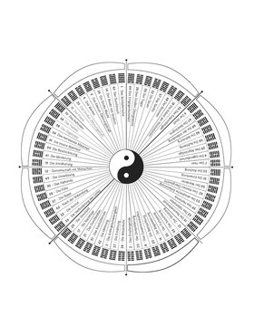 Startseite unten links Yi Jing, Chinesische Astrologie